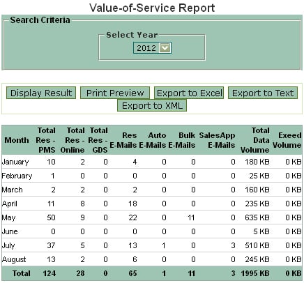 Booking Software, Value of Service Report