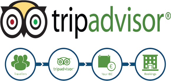 TripConnect and Easy Innkeeping Software