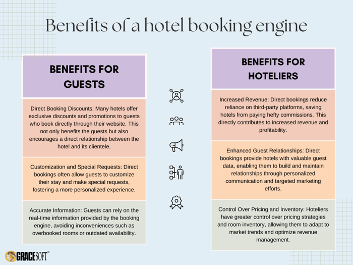 Benefits of a hotel booking engine