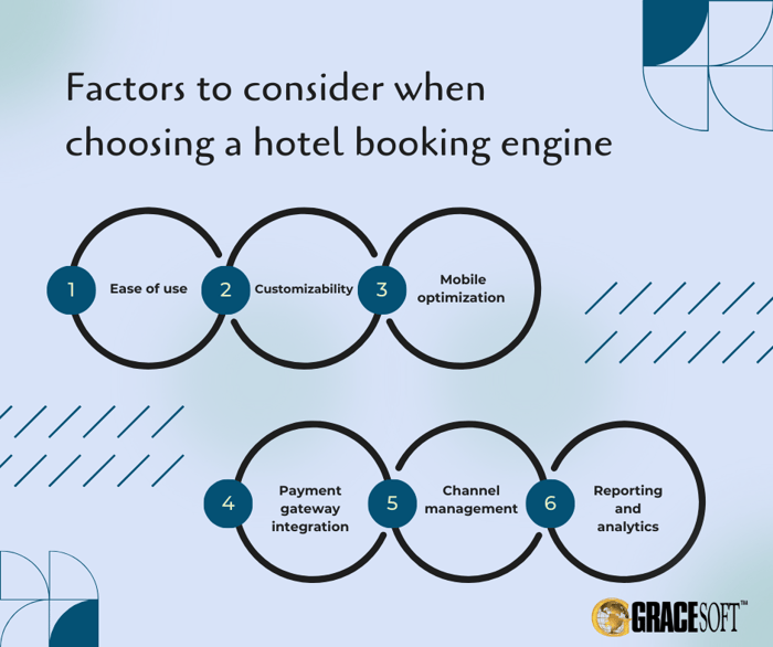 Factors to consider when choosing a hotel booking