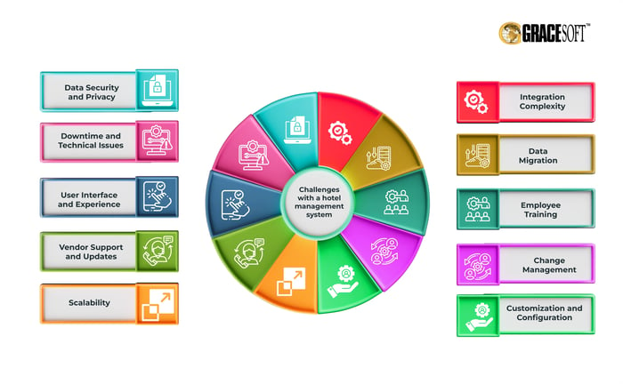 Hotel Management System