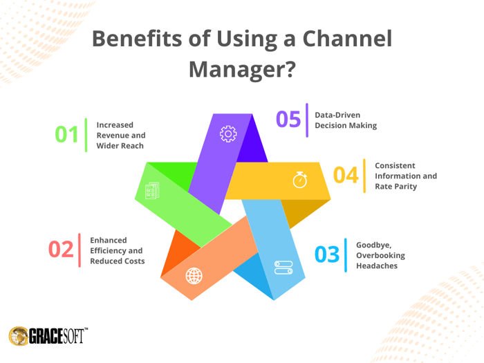 Benefits of Using a Channel Manager