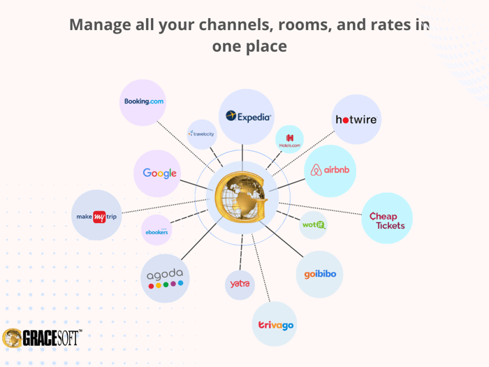 Elevate Your Hotel Business with GraceSoft's Channel Manager