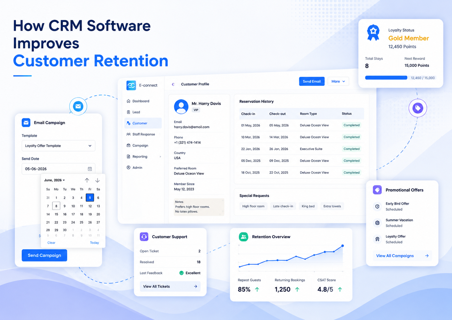 How CRM Software Improves Customer Retention