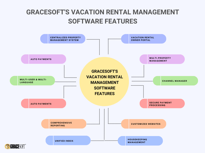 Vacation Sofwater Features