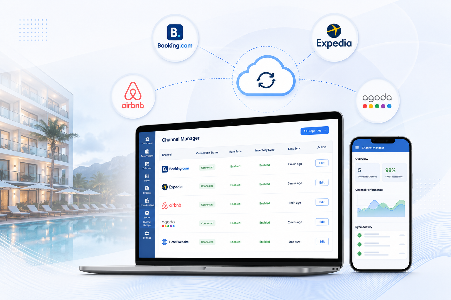 Why Choose Easy Innkeeping Channel Manager by GraceSoft