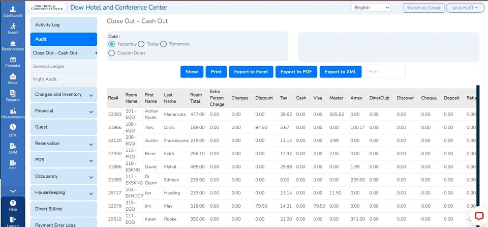 Close Out – Cash Out Report