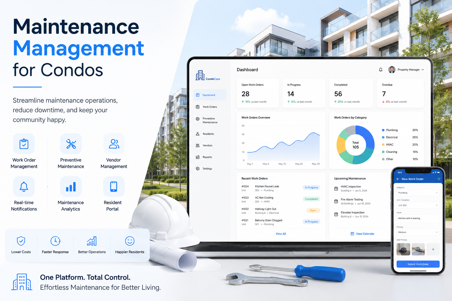 condo management