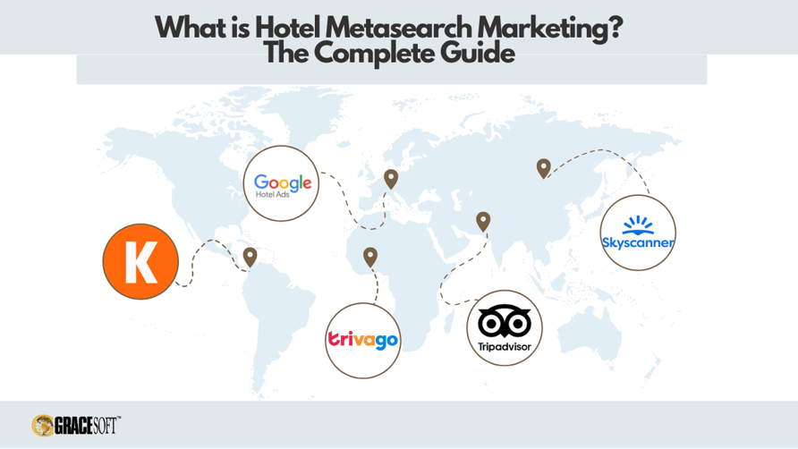 Hotel Metasearch Marketing