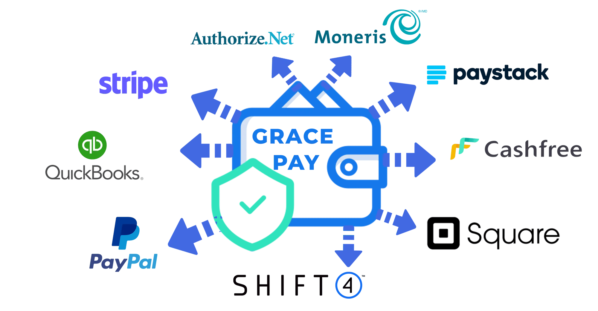 payment payment