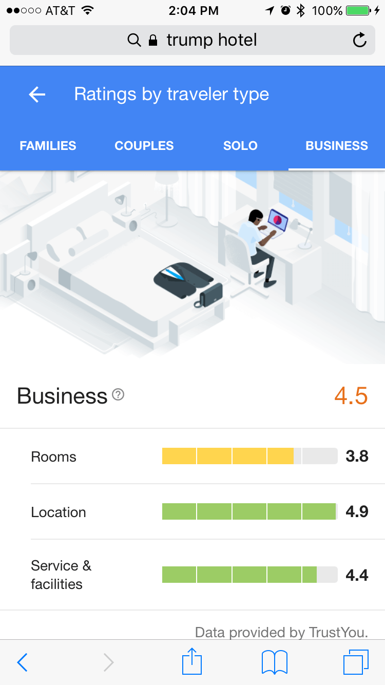 Google Hotel Reviews and Ratings