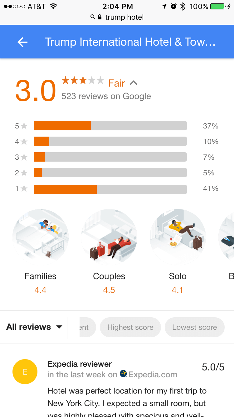 Google hotel service reviews and ratings