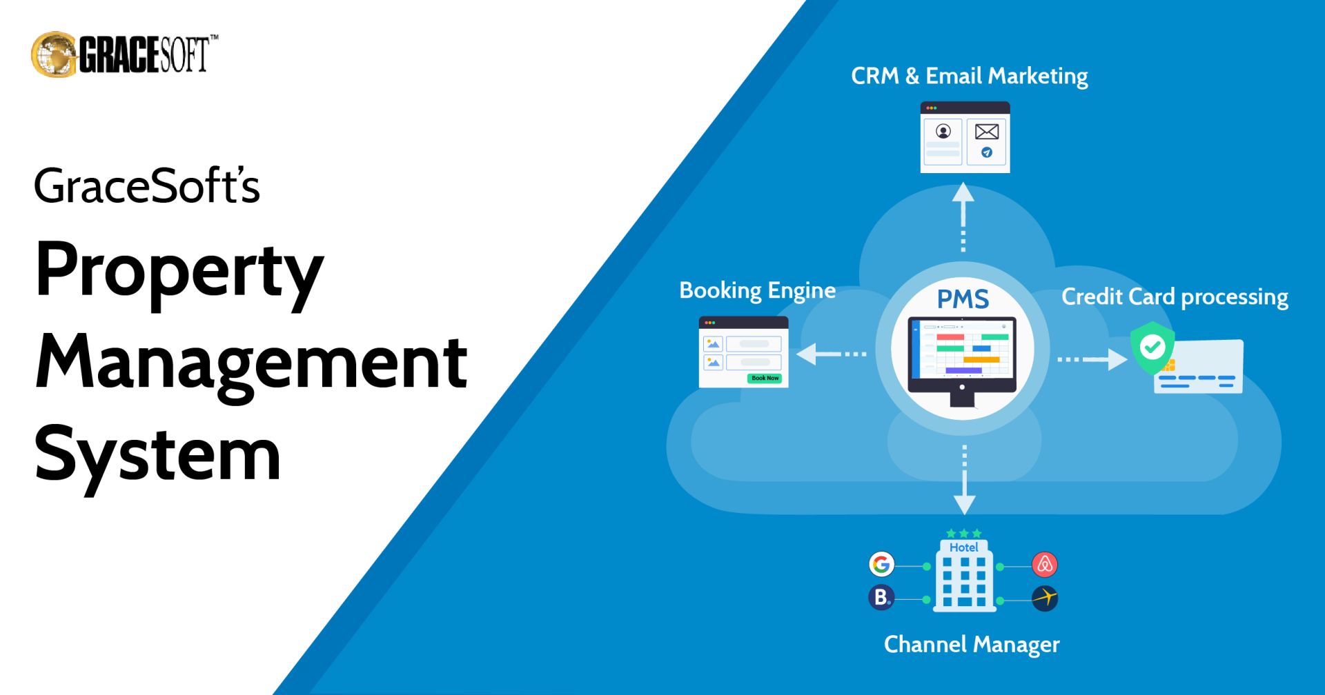 What is a channel manager? And how it benefits your hotel