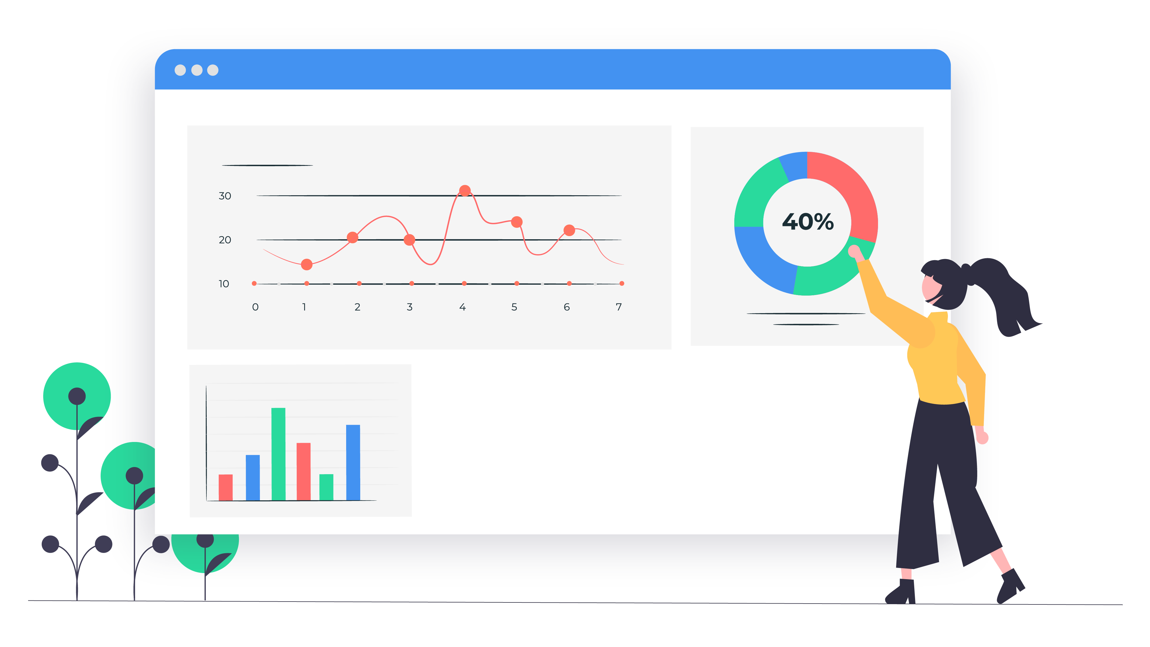 Point of sale reports Point of sale reports