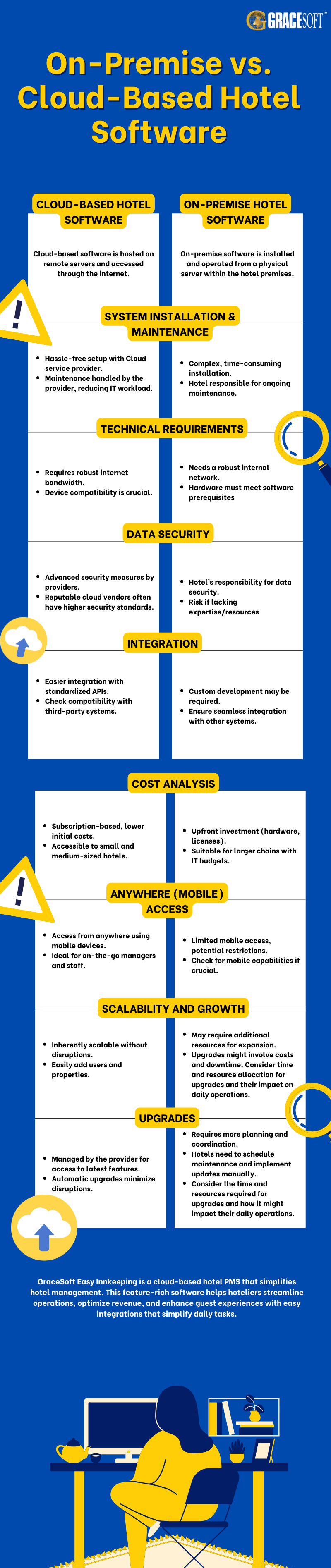 Cloud-Based Hotel Software