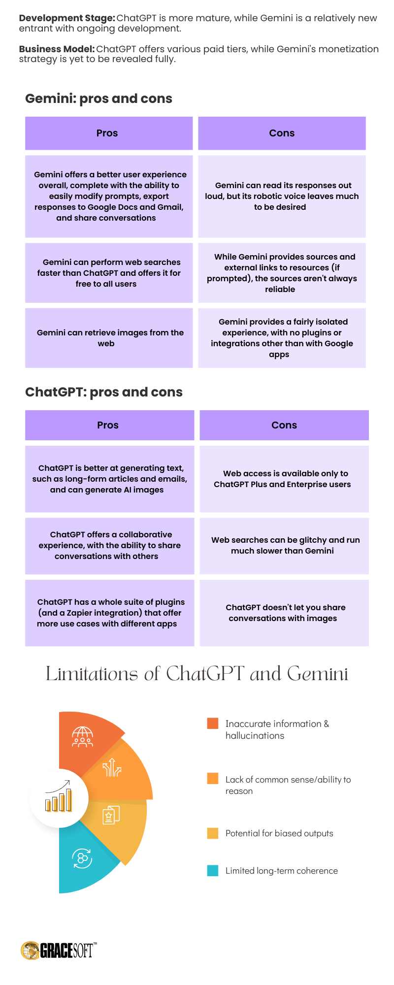 ChatGPT vs Gemini
